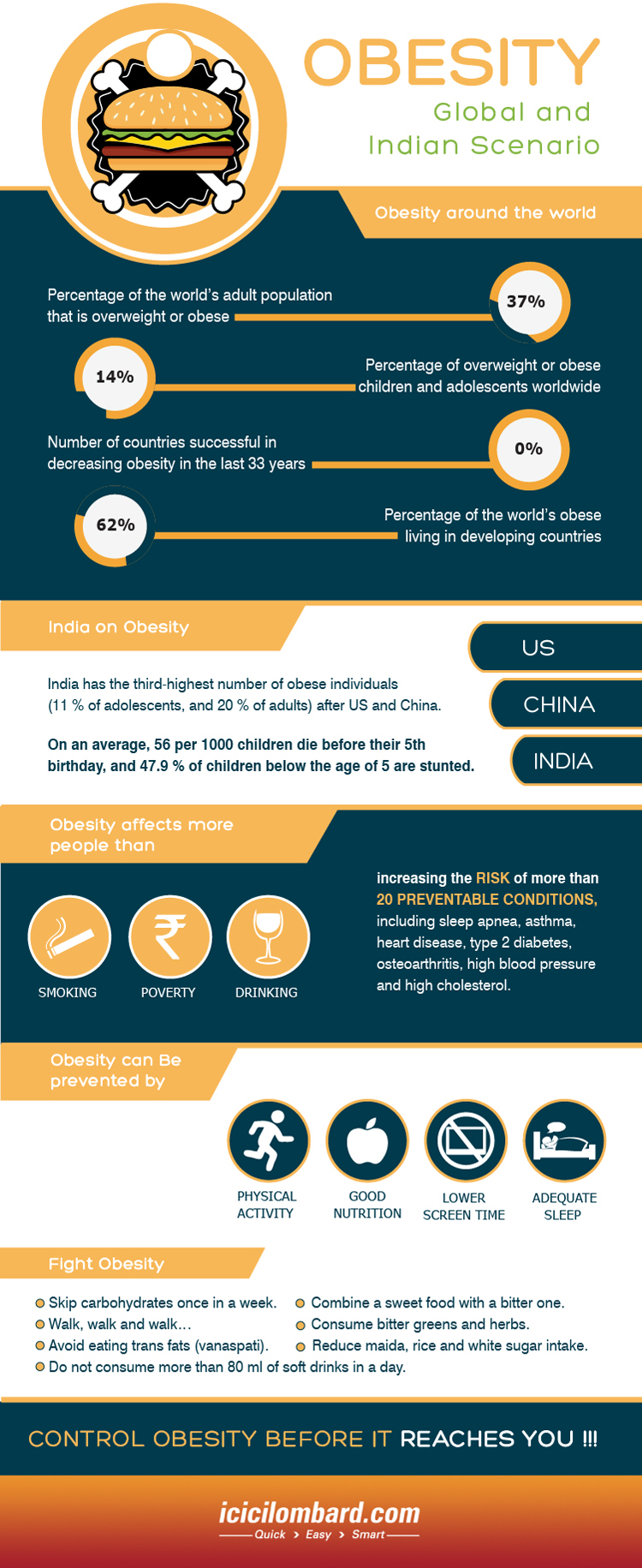 20151014-obesity-global-and-indian-scenario