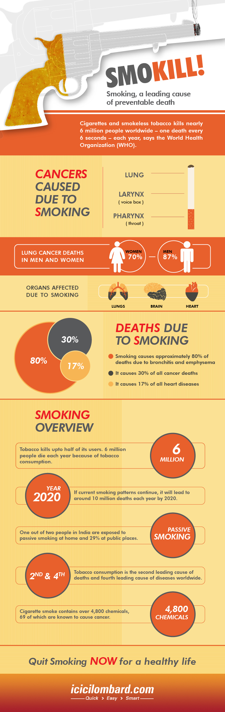 Smoking: A Leading Cause of Preventable Death