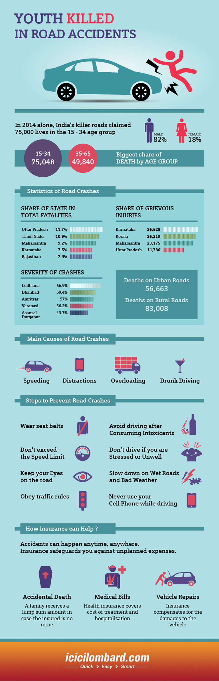 20151014-youth-killed-in-road-accidents