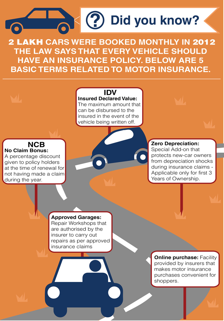 car-insurance-terms-glossary
