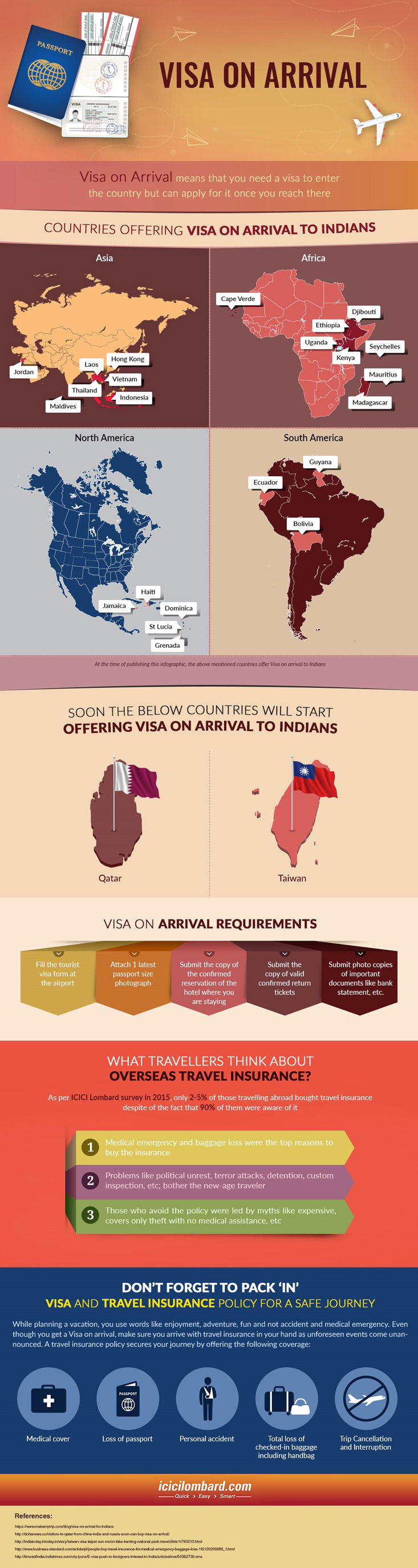 Countries offering visa on arrival to Indians