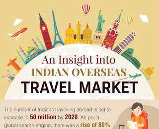 An Insight into Indian Overseas Travel Market