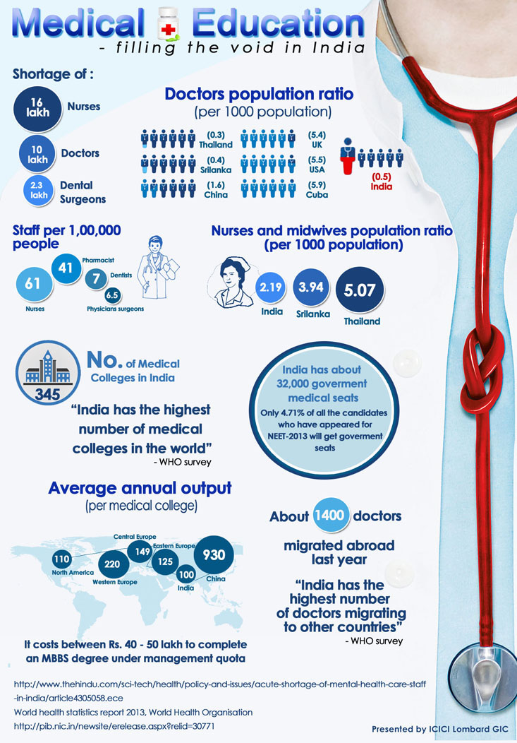 medical-education-filling-the-void-in-india