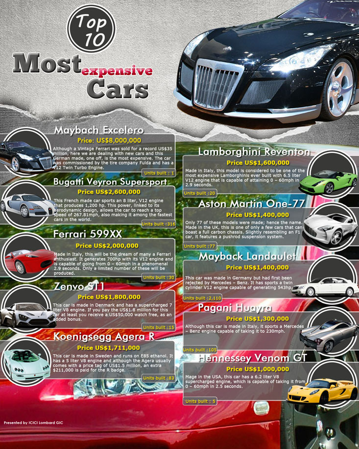 most-expensive-cars