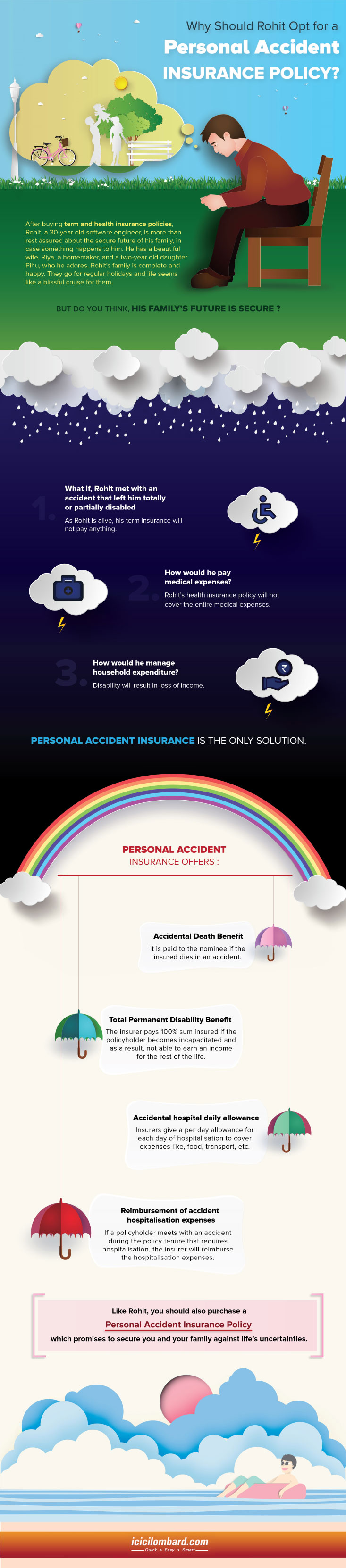 Personal Accident Insurance Infographic