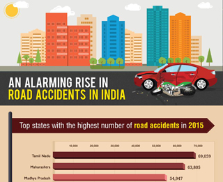 small-ICICI-Lombard-road-accidents