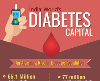 small-india-worlds-diabetes-capital