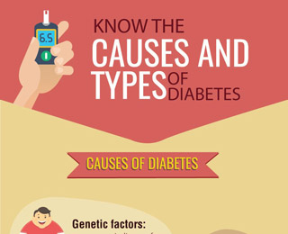 Know The Causes And Types Of Diabetes