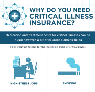 Why Do You Need Critical Illness Insurance