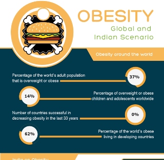 small20151014-obesity-global-and-indian-scenario