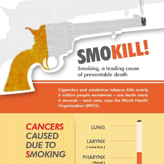 Smoking: A Leading Cause of Preventable Death