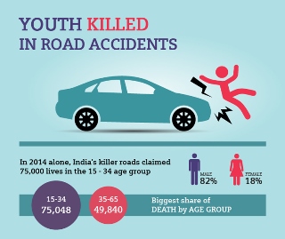 smaLL20151014-youth-killed-in-road-accidents