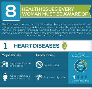 8 Health Issues Every Woman Must Be Aware Of