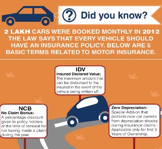 smallcar-insurance-terms-glossary