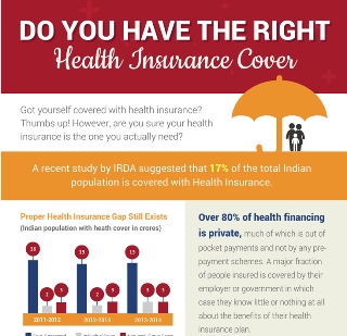 smalldo-you-have-the-right-health-insurance-cover