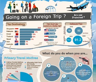 smallgoing-on-a-foreign-trip-are-you-protected
