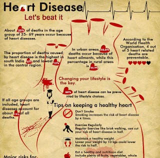 Heart Disease Lets Beat It