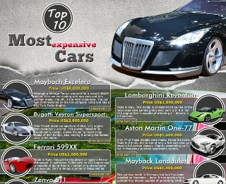 smallmost-expensive-cars