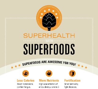 Superhealth With Superfoods