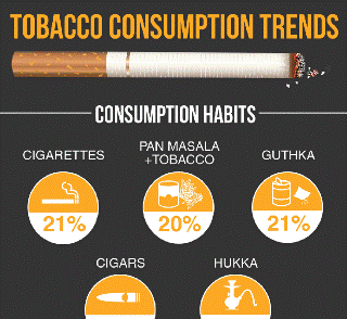 Tobacco Consumption Trends