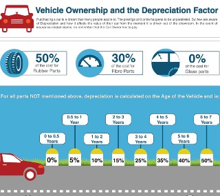smallvehicle-ownership-and-the-depreciation-factor