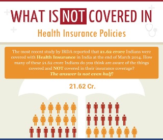 What Is Not Covered Health Insurance Policy