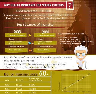 Why Health Insurance For Senior Citizens