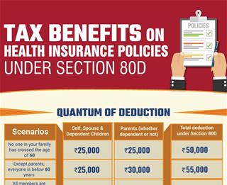 Tax Benefits under Health section 80D