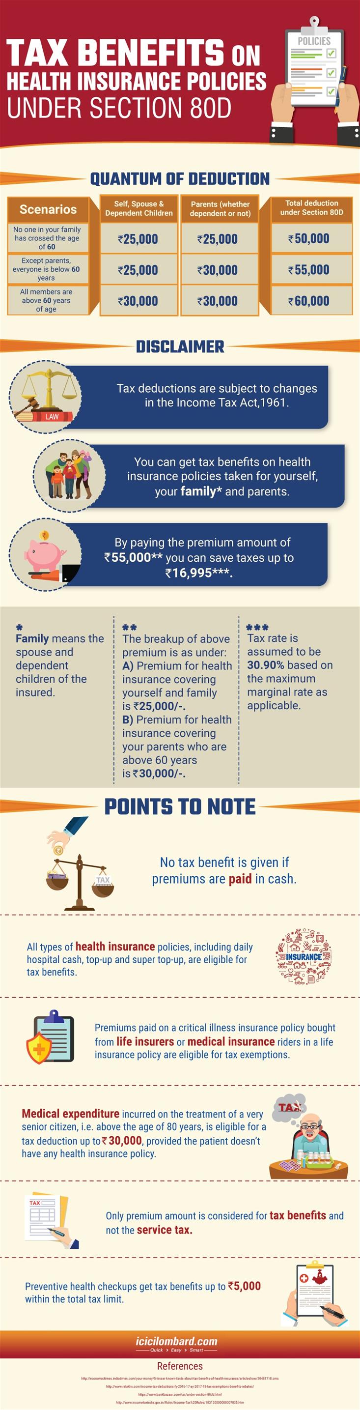 Tax Benefits under section 80D