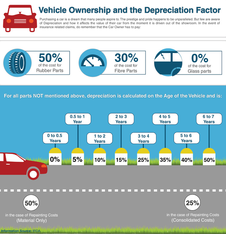 vehicle-ownership-and-the-depreciation-factor