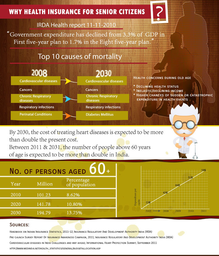 Why Health Insurance For Senior Citizens