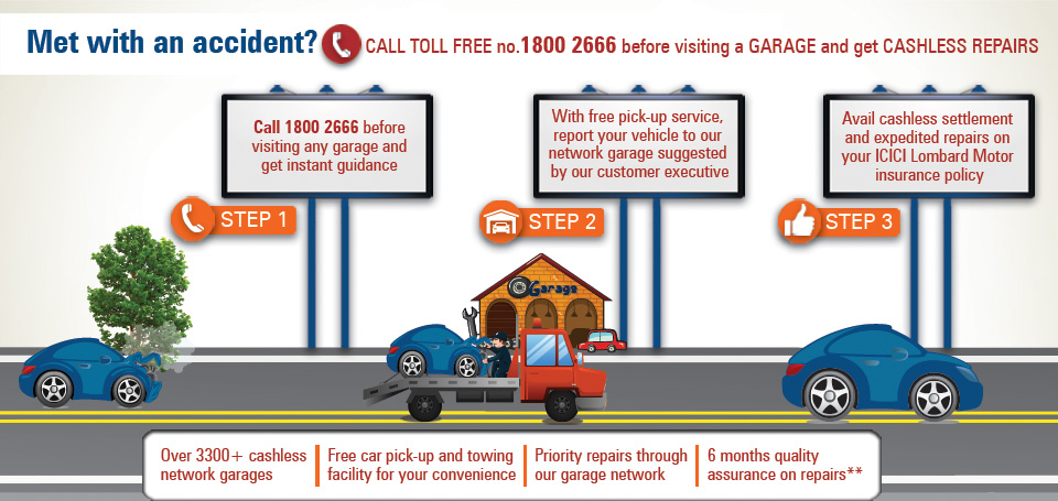 Types of Motor Insurance