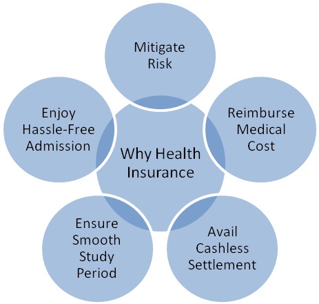 Health Insurance