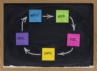 The Five Elements of Feng Shui