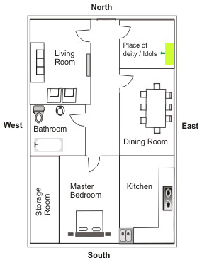 Kitchen layout with stove in the corner