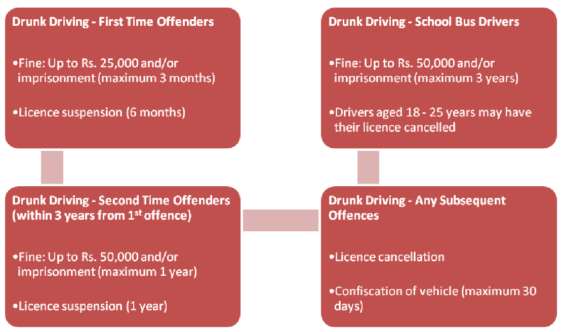 Drunk Driving I