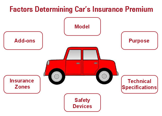 insured car cheap auto insurance low cost auto automobile