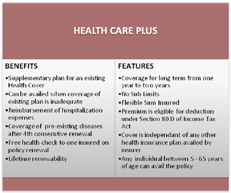 Enhance Health Cover With Health Care Plus