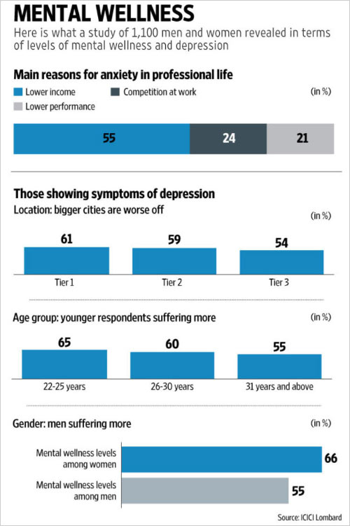 Mental Wellness