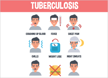 Symptoms of tuberculosis