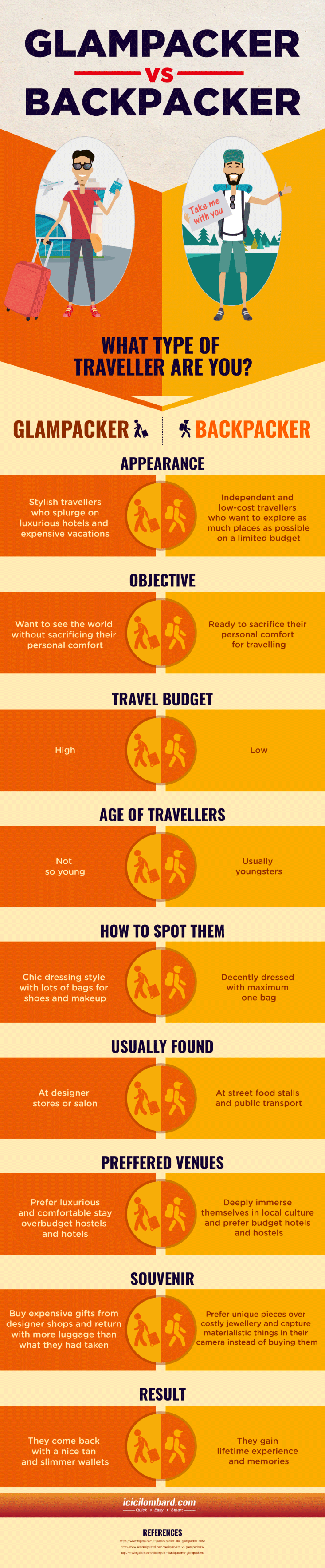 Glampacker or Backpacker - What type of traveller are you?