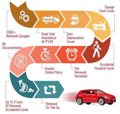 ICICI_Lombard___Four_Wheeler_Insurance