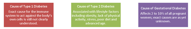 causes of diabetes