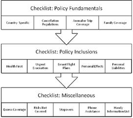 Check Policy Fundamentals