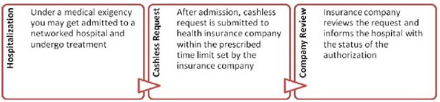 emergency-hospitalization
