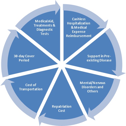 implementation of the affordable care act