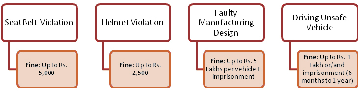 penalties-and-punishments penalties-and-punishments