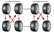 rotate-your-tires