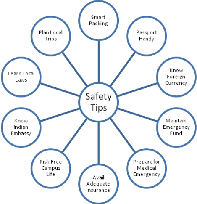 safety-tips-07-15