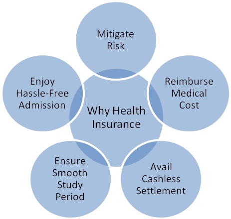 Why-Health-Insurance